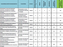 Listado nacional de factores de compensación según el manual para la asignación de compensaciones por pérdida de biodiversidad del mads (2012)